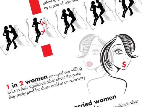 Affair Infographic