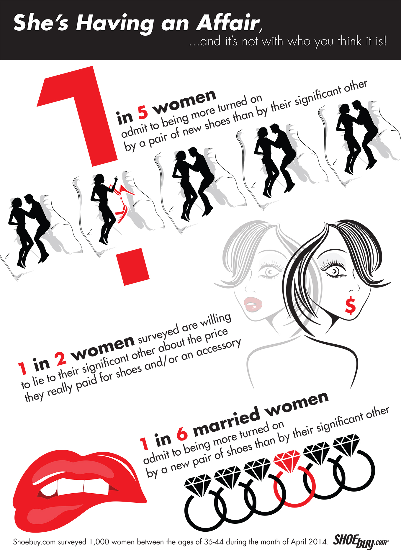 Affair Infographic